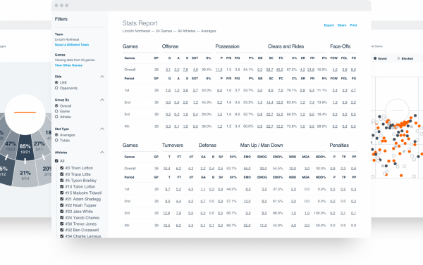 Hudl for Lacrosse has automated reports with filters.